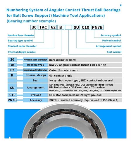 1 قطعة 20x47x14 7602020 TNP4GB 760204 TN1P4GB BS220 BSA204 محامل (760204 TN1 P4 GB) in Kuwait