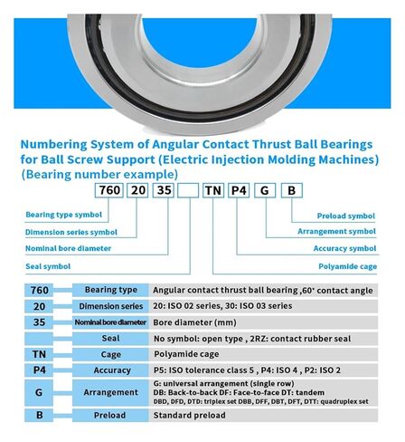 1 قطعة 20x47x14 7602020 TNP4GB 760204 TN1P4GB BS220 BSA204 محامل (760204 TN1 P4 GB) in Kuwait