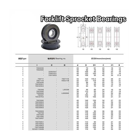 1 قطعة 780308K3 K4 40x142X34 مللي متر 40x138x37 مللي متر رافعة شوكية ضرس تحمل مجموعة كاملة من سلسلة الأخدود عجلة (780308k4 40x142x34) in Kuwait