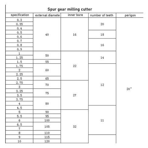 Gear Milling Cutter Gear 1PCS M0.5 M0.75 M1 M1.25 M1.5 M2 M2.5 M3 M4 M5-M10 Modulus PA20 Degrees NO.1-NO.8 HSS Gear Milling Cutter Gear Cutting Tools(NO.3,M1.5) in Saudi Arabia