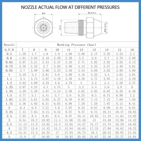 Replacement Brass Oil Burner Nozzle, 60°Degree Oil Burner Nozzle,Fuel Nozzles Heating Furnace&Boiler Systems(0.75 Diameter-60°,1pcs) in Saudi Arabia