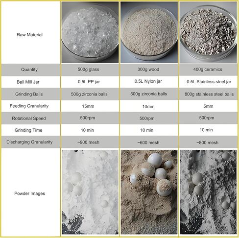 Planetary Ball Mill, 4L Ball Grinding Mill with 4 Jars, 110V 1500W Efficient Lab Fine Powder Pulverizer for Dry/Wet Grinding, for Fields of Geology/Mining/Metallurgy/Ceramics/Chemical in Kuwait