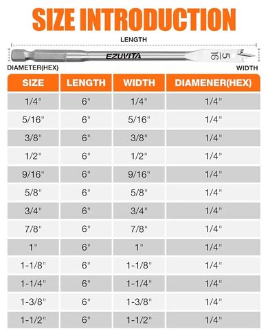 مجموعة لقم المثقاب بأسمائها الحقيقية مكونة من 14 قطعة، بأحجام كاملة 1/4 بوصة - 1-1/2 بوصة للأعمال الخشبية، تغيير سريع بدون أدوات مع امتداد 6 بوصة، فولاذ كربوني معالج بالحرارة، ساق سداسية عالمية 1/4 بوصة، تتضمن حقيبة تخزين in Kuwait