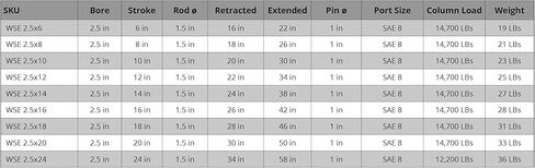 Magister Hydraulics Double Acting Hydraulic Cylinder – Universal 2" Bore 8" Stroke, Swivel Eye (2x8) in Kuwait