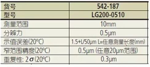 542-187 رأس قياس ميكرومتر مقضب 0-10 مم 0.5 ميكرومتر in Saudi Arabia