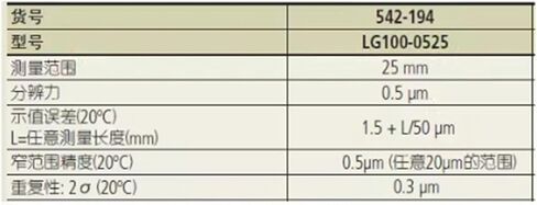 542-194 رأس قياس الميكرومتر المشبك 0-25 مم 0.5 ميكرومتر in Saudi Arabia