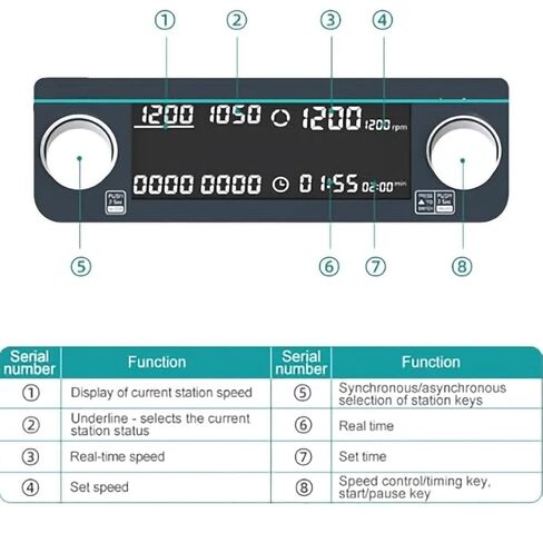 4-Position Lab Magnetic Stirrer, Digital Hotplate Stirrer with Heating Function(120°C/248°F),Timing Control,for 4x500ml Flasks, Range of Rotation 50-1500rpm,Natural in Saudi Arabia