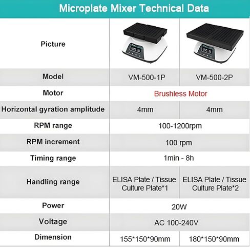 VM-500-2P Microplate Oscillator, Laboratory Micro Plate Shaker with 2 Plate, Adjustable Speed 100-1200rpm, Horizontal Gyration Amplitude 4mm, for 96-Well Plate, ELISA Plate, Tissue Culture Plate in Kuwait