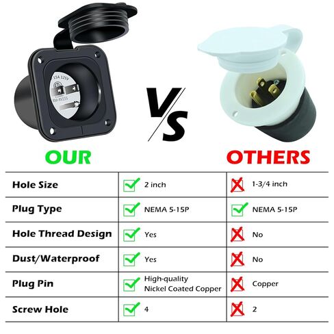 15 Amp Inlet, 125V Shore Power Inlet Power Inlet Port Plug NEMA 5-15P Male Receptacle RV Flanged Inlet with Waterproof Covers 2 Pole 3-Wire ETL Approved in Kuwait