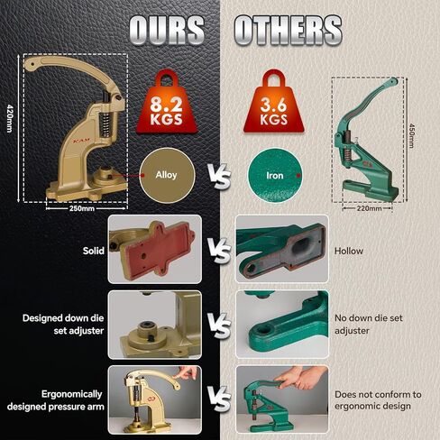 DK98 Upgraded Large Grommet Tool Kit (5/8 "and 13/16").Grommet kit and grommet tool 600pcs for Fabric tarps Curtains Paper Leather and Canvas (15mm and 20mm) in Kuwait