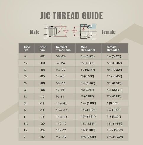 1/2" JIC 37° Cap & Plug Kit – Dash #08 | Hydraulic Hose, Tube & Pipe Fitting | Steel JIC Cap & Plug Set for Hydraulic Line Protection | Reusable 37° Flare Fittings in Saudi Arabia