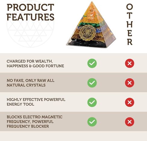 Orgone Pyramid Charged for Wealth, Happiness, and Good Fortune, Genuine Crystals and Healing Stones, Malachite, Lapis Lazuli, Amethyst, orgonite Chakra Pyramid Crystal, Energy Generator (Tourmaline) in Saudi Arabia