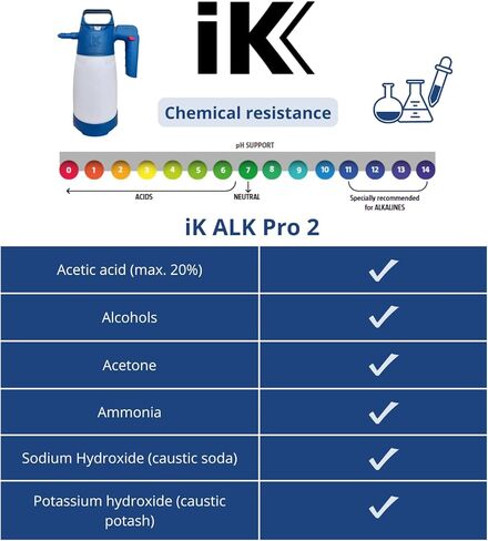 IK ALK Pro 2 - بخاخ احترافي للقلويات والكحوليات والكيتونات - بخاخ مضخة 50 أونصة - فوهة قابلة للتعديل، قفل أمان، خزان شفاف - مثالي للتنظيف والتطهير in Kuwait