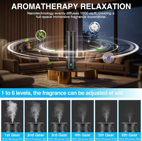 Waterless Scent Diffuser Starter Kit - Suitable for Home and Hotel Series Air Diffuser, 800 Square Inches of Coverage, 5 Kinds of Scented Essential Oils, Remote Control in Saudi Arabia