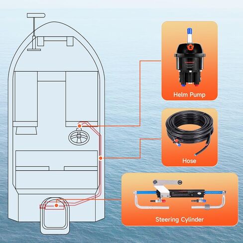 90HP Outboard Hydraulic Steering Kit, Hydraulic Steering System Consists of a Hydraulic Cylinder, a Steering Pump, and Two Nylon Hoses，Suitable for Outboard Motors in Saudi Arabia