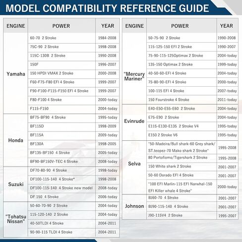 Vikua 150hp Hydraulic Outboard Steering Kit with Steering Wheel, Cylinder, Helm Pump, Hoses, and Installation Parts – A Complete Boat Hydraulic Steering System for Single Engine Boats in Kuwait