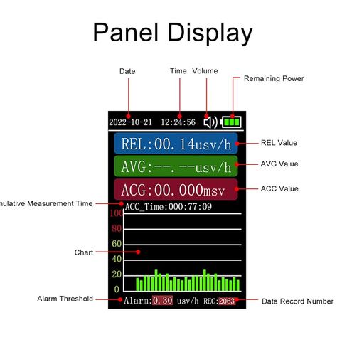 عداد Geiger كاشف الإشعاع النووي شاشة LED X Y β Rays مقياس الجرعات المحمول طنان بطارية ليثيوم كابل USB الصحة الوقاية من الأوبئة الأعمال الإشعاع المؤين in Saudi Arabia