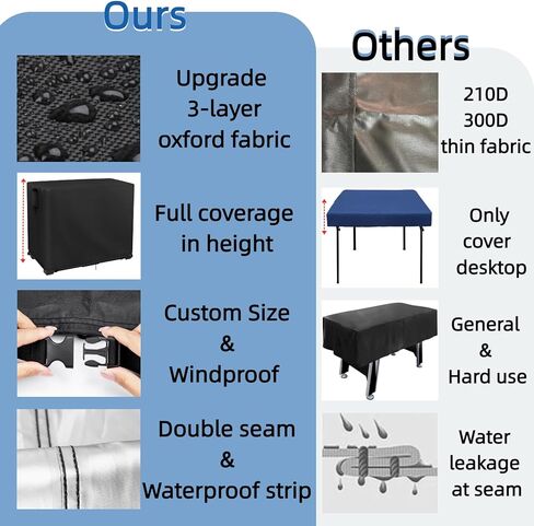 Arcade Gaming Table Cover, 32" Heavy Duty Screen Protector Compatible with Infinitys Game Table,Waterproof & Dustproof Game Board Cover for Adults in Kuwait