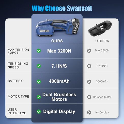 أداة الربط الكهربائية SWANSOFT، ماكينة ربط كهربائية أوتوماتيكية 18 فولت 2 × 4 أمبير تعمل بالبطارية لأداة ربط كهربائية بأشرطة PP/PET مقاس 0.51 بوصة - 0.63 بوصة، مع علبة بلاستيكية in Kuwait