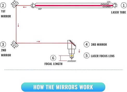 مجموعة مرايا القطع بالليزر OMTech، مرايا بديلة من السيليكون المطلي بالذهب 25 مم لآلات النقش بالليزر ثاني أكسيد الكربون، مرايا Si عالية النفاذية 3 مم لنقش الليزر 50 وات إلى 200 وات، مجموعة من 3 in Kuwait