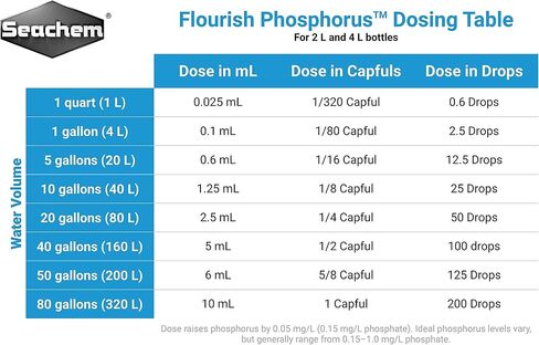 Flourish Phosphorus, 100 mL / 3.4 fl. oz. in Saudi Arabia
