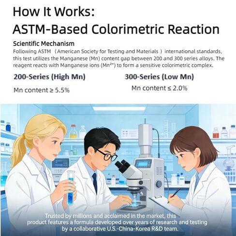 304 Stainless Steel Test Solution – Instant Identification Reagent for Food-Grade vs. Industrial-Grade Steel – Rapid 2-Minute Colorimetric Test for Cookware, Cutlery, and Industrial Use in Kuwait