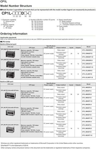 وحدة تحكم قابلة للبرمجة CP1L-EM40DR-D in Saudi Arabia