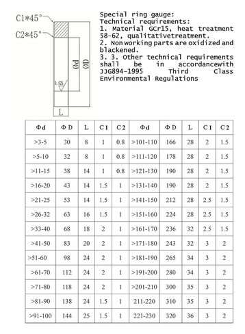 100-200MM Ring Gauge Smooth Hole Calibration Measuring Inner Diameter Plain Ring gage(130-139mm) in Saudi Arabia