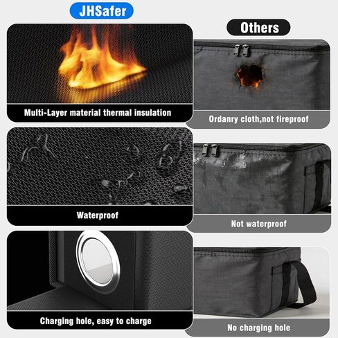 حقيبة آمنة لبطارية الدراجة الإلكترونية مقاومة للحريق والانفجار، حقيبة آمنة كبيرة السعة ليبو، حقيبة شحن بطارية ليبو مقاومة للحريق، حقيبة تخزين مقاومة للحريق مطلية بالسيليكون (19.3 × 5.1 × 7 بوصة) in Kuwait