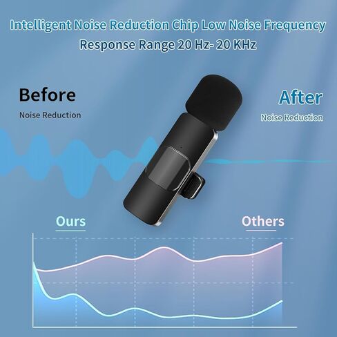 Wireless Lavalier Microphone for iPhone & Android & iPad & Camera - 2 Pack 3 in 1 Mini Microphones with Noise Reduction Lapel Mic for ​​Live Stream Content Creators Podcast in Kuwait