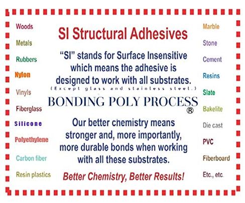 Polyurethane Structural Adhesive and Bonding Tools (Economy) in Saudi Arabia