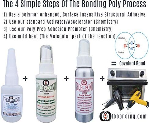 Polyurethane Structural Adhesive and Bonding Tools (Economy) in Saudi Arabia