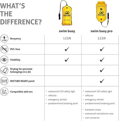 RESTUBE عوامة السباحة الكلاسيكية | عوامة أمان خفيفة الوزن للمياه المفتوحة للسباحين والرياضيين الثلاثيين | عوامة عالية الوضوح مع تخزين جاف | التدريب على السباحة ومساعدات السباحة في المياه المفتوحة in Kuwait