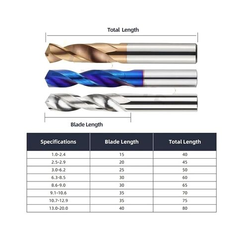 1 Piece Carbide Drill Bits for Hard Metals, Tungsten Steel Twist Drill Bits for Metalworking, CNC Lathe Drilling Tools 1-20mm in Kuwait