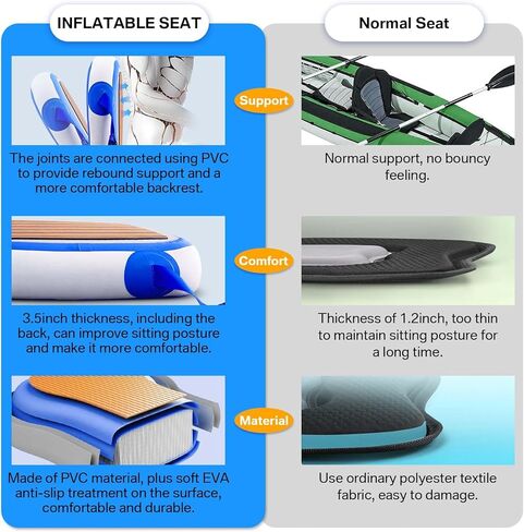 Inflatable Kayak Seat with Back Support, Universal Sturdy Paddle Board Seats for Sit on Top, Adjustable Blow Up Seat with Inflate Nozzle for Kayaking Canoeing Rafting in Kuwait