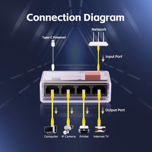 Yulinca من 1 إلى 4 جيجابت إيثرنت فاصل ، 100/1000 ميغابت في الثانية ، شبكة محور RJ45 الإنترنت in Kuwait