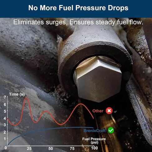 قابس صمام سكة الوقود البديل مع حلقة فيتون O، صمام تخفيف الوقود عالي الضغط لدوراماكس 6.6 لتر و6.7 كمون ديزل in Kuwait