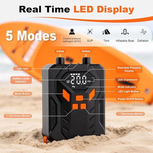 Electric Paddle Board Pump,Rechargeable 20PSI High Pressure SUP Air Pump with Storage Bag and Led,Intelligent Dual Stage Inflation & Deflation,Suitable for Stand Up Paddle Boards,Boats,Kayaks in Kuwait