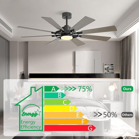 ELEHINSER 80 Inch Ceiling Fan with Lights and 3 Downrods, 8 Plywood Blades, 6-Speed Noiseless Reversible DC Motor, 3CCT, Windmill Ceiling fan for Kitchen Bedroom Living Room, Gloss White in Saudi Arabia