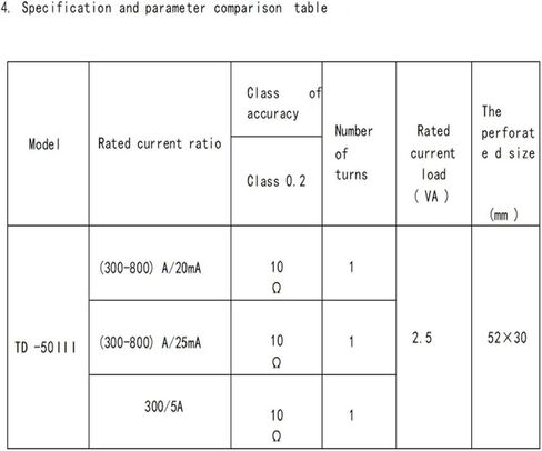 Current Transformer AKH-0.66/TD-50III Series Used in Data Center 20mA Output Strong Load Capacity in Kuwait