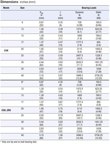 TMP1105 CSK15PP One Way Bearing Clutches 153511mm with Keyway CSK6202PP Freewheel Clutch Bearings CSK202PP Steel in Kuwait
