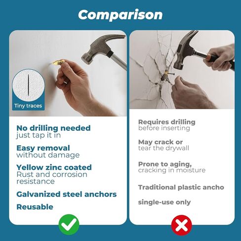 160PCS Upgraded Self Drilling Drywall Anchors with Screws Kit - 80 Corrosion-Resistant Zinc Winged Anchors + 80 Screws for Sheetrock/Gypsum Board/Hollow Walls, No Drill, Making Anchoring Easy in Saudi Arabia