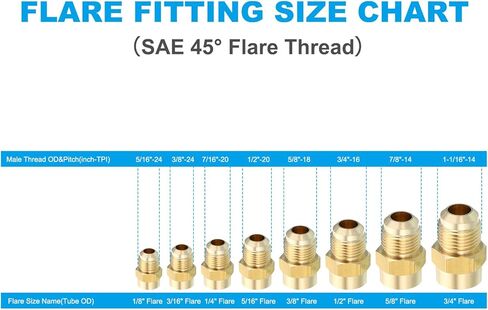 PATIKIL 1/4 Inch Male Flare x 1/4 Inch Male Flare Connector, 4Pcs SAE 45 Degree Brass Adapter Union Tube Coupler Pipe Fitting for Air Gas Line Refrigeration HVAC in Saudi Arabia