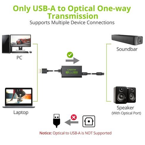 LiNKFOR USB A to Toslink Optical Audio Adapter, 1M/3.3ft Cord, 96kHz SPDIF Digital Converter for Computer, PC, Mac, Laptop Only (Unidirectional USB to Optical, Not for TV or Game Consoles) in Kuwait