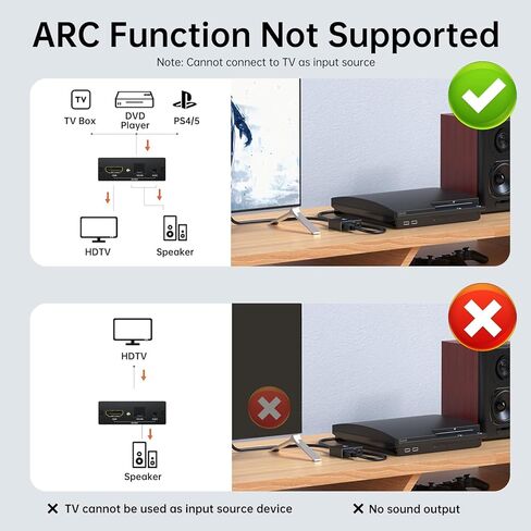 4K HDMI Audio Extractor Splitter, HDMI Audio Video Converter Adapter + Optical Toslink SPDIF + AUX 3.5mm Audio Jack Analog Audio Compatible with Fire Stick, Blu-Ray Player in Saudi Arabia