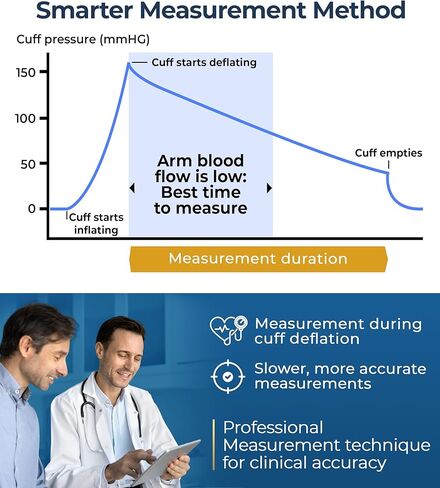 جهاز مراقبة ضغط الدم iProven بتقنية البلوتوث للاستخدام المنزلي - الذراع العلوي مع تكامل التطبيق، عملية سهلة الاستخدام بلمسة واحدة، وشاشة كبيرة للمراقبة المريحة. in Kuwait