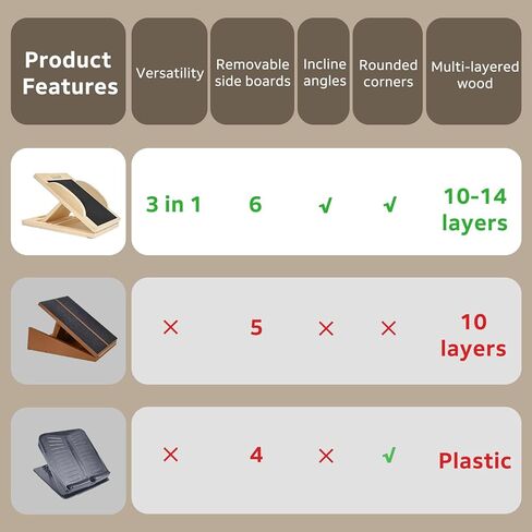 لوح مائل بـ 6 زوايا يتحول إلى لوح توازن - لوح تمديد ممتاز للساق ولوح تمايل للتمدد الفعال وتمارين القرفصاء لوح مائل مع سطح قطيفة in Kuwait