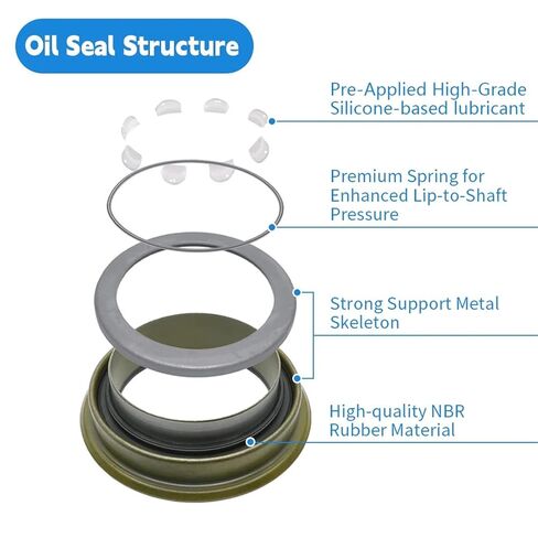 Drive Axle Sleeve Oil Seal 82.2x102.7x10.5/32mm in Kuwait