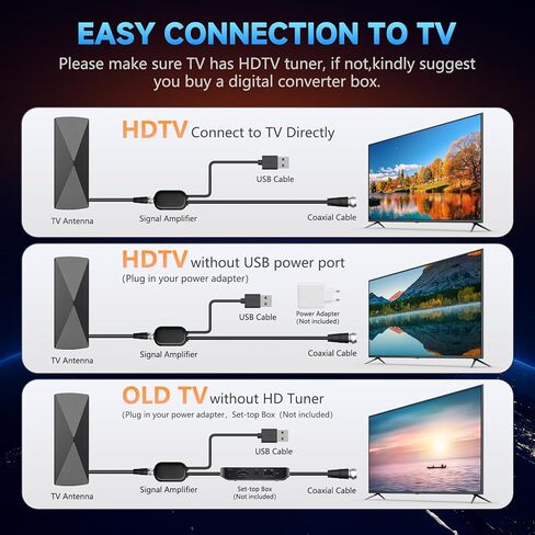 الهوائي التلفزيوني الداخلي ، هوائي Hidemi 400+ Miles طويل المدى للتلفزيون الذكي ، هوائي HD الرقمي لجميع أجهزة التلفزيون يدعم 1080 بكسل 4K in Kuwait