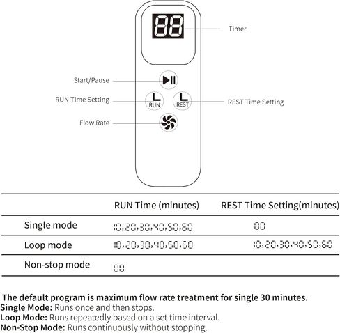 آلة العلاج البارد IRONSTAR 17QT، نظام تخفيف آلام العلاج بالتبريد المحمول مع وسادة عالمية، آلة مع مؤقت قابل للبرمجة، مثالية للركبتين والكتفين والمرفق والكاحلين والمعصم وعنق الرحم والظهر in Kuwait